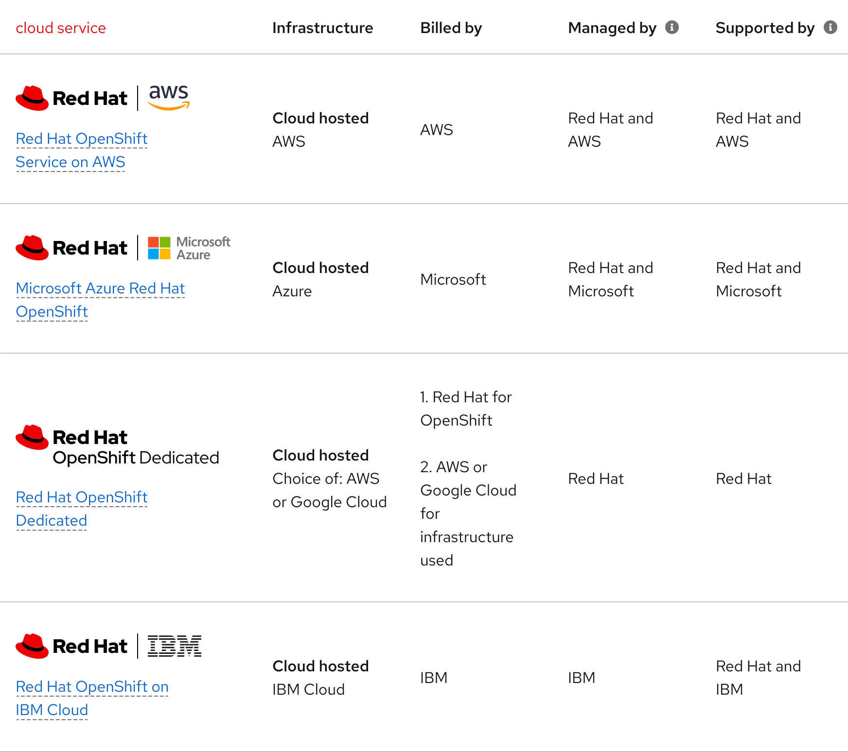 Image of table with logos and links among text